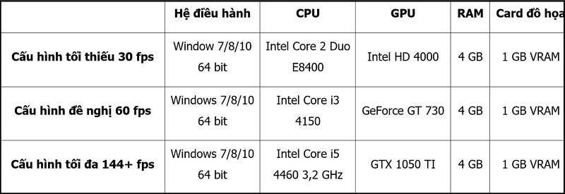 Cấu hình chơi Valorant